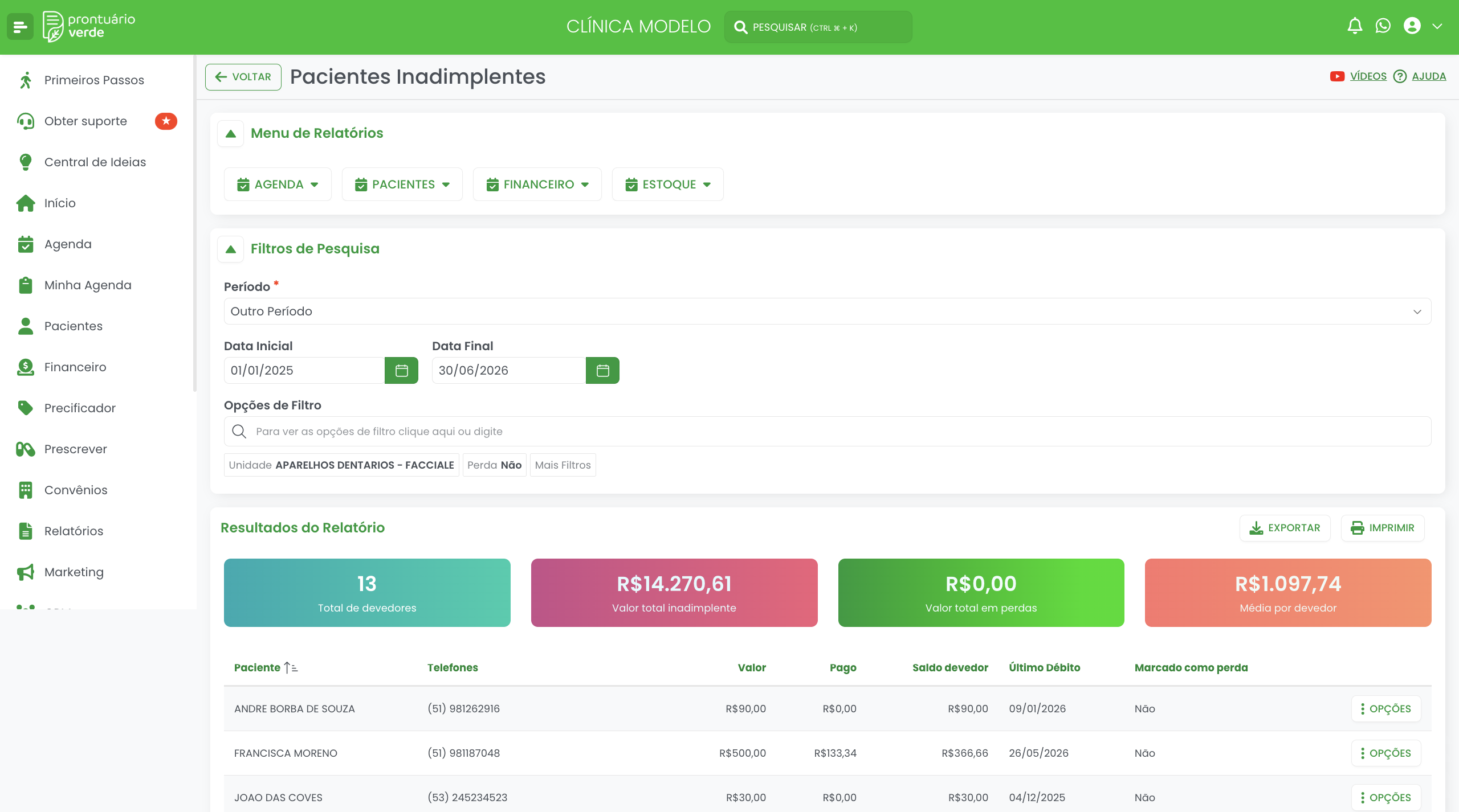 Relatório Pacientes Inadimplentes do Prontuário Verde com os indicadores Total de devedores, Valor total inadimplente, Valor total em perdas e Média por devedor e a tabela com Paciente, Telefones, Valor, Pago, Saldo devedor, Último Débito e Marcado como perda